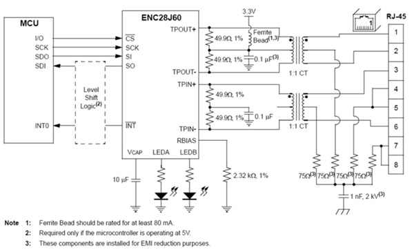 Microchip’s ENC28J60T Ethernet controller application diagram Microchip’s ENC28J60T Ethernet controller